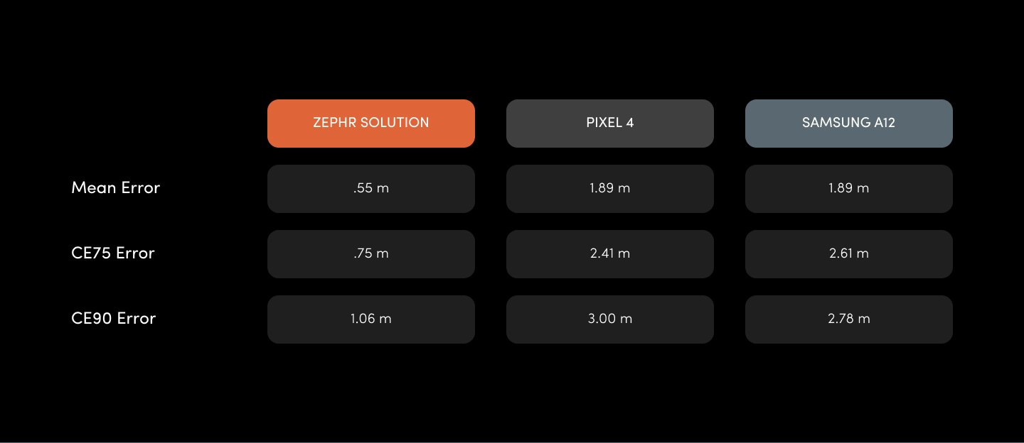 A table comparing results side by side from the accuracy plots displayed above.